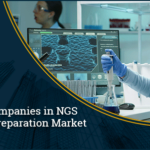 NGS Library Preparation Market: Expanding Horizons of Next-Generation Sequencing
