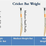All about Cricket Bat Weight – Uniswift PK